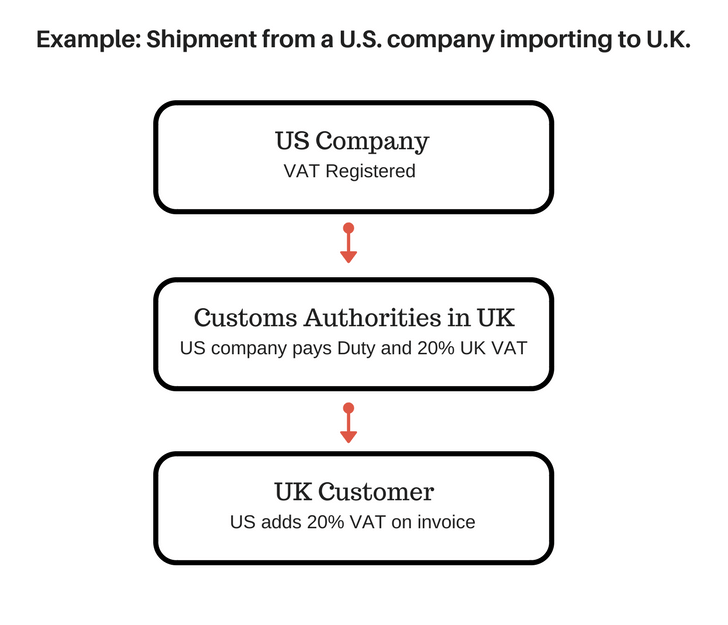 import order to express invoice